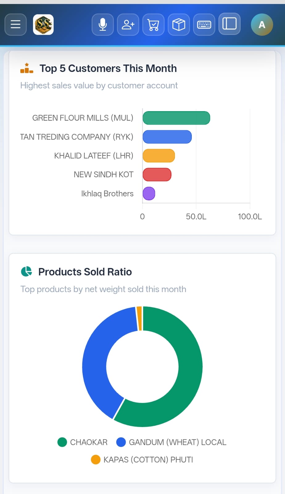 Mobile Charts